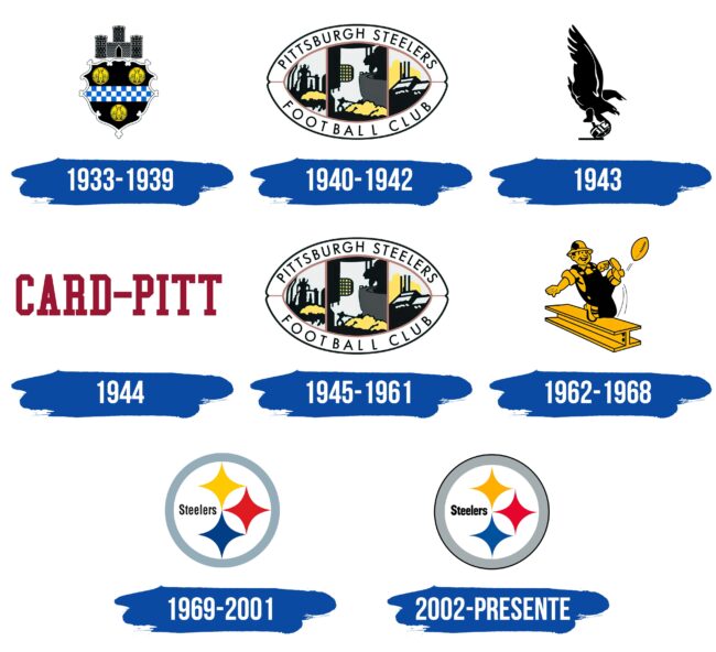 Pittsburgh Steelers Logo Historia
