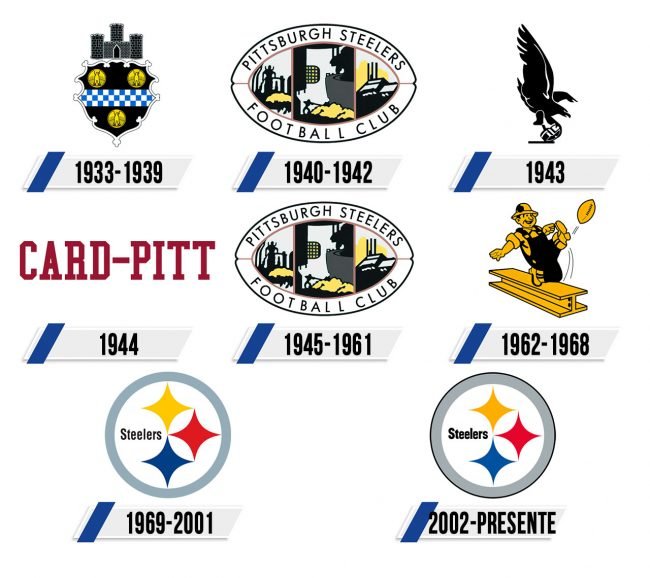 Pittsburgh Steelers Logo Historia Pittsburgh Steelers Logo Historia