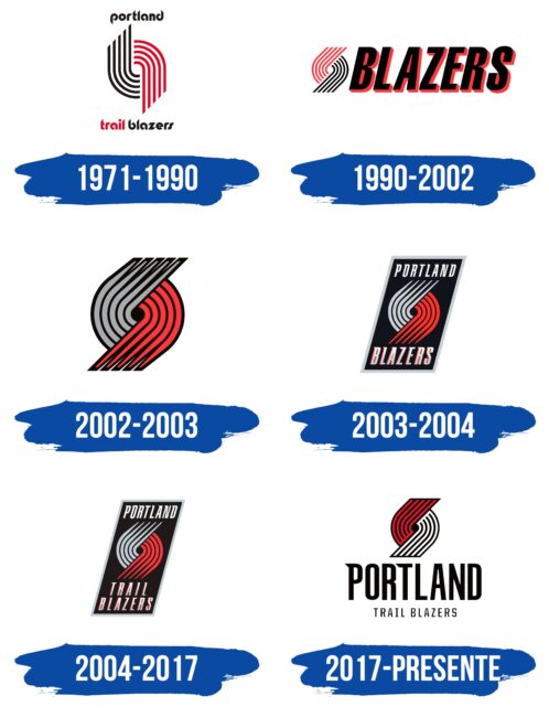Portland Trail Blazers Logo Historia