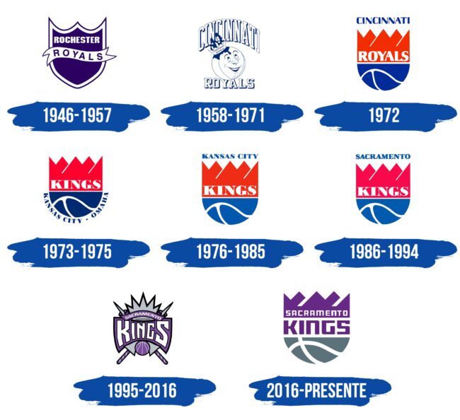 Sacramento Kings Logo Historia