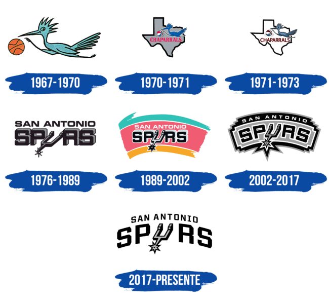 San Antonio Spurs Logo Historia