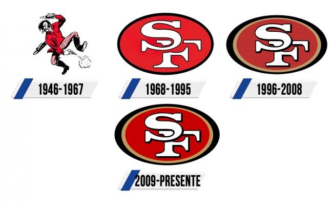 San Francisco 49ers Logo Historia San Francisco 49ers Logo Historia