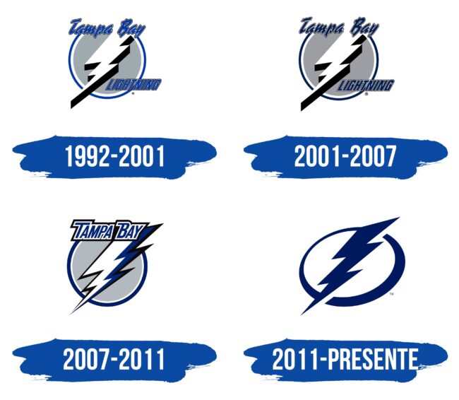 Tampa Bay Lightning Logo Historia
