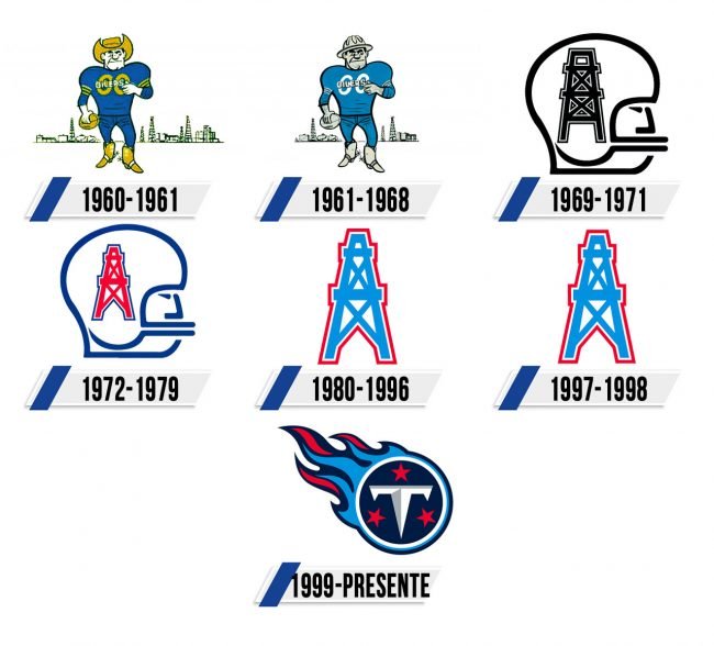 Tennessee Titans Logo Historia Tennessee Titans Logo Historia