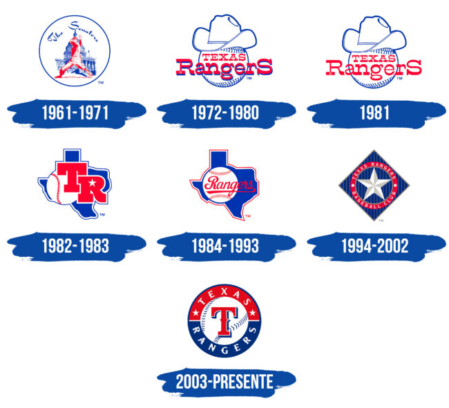 Texas Rangers Logo Historia
