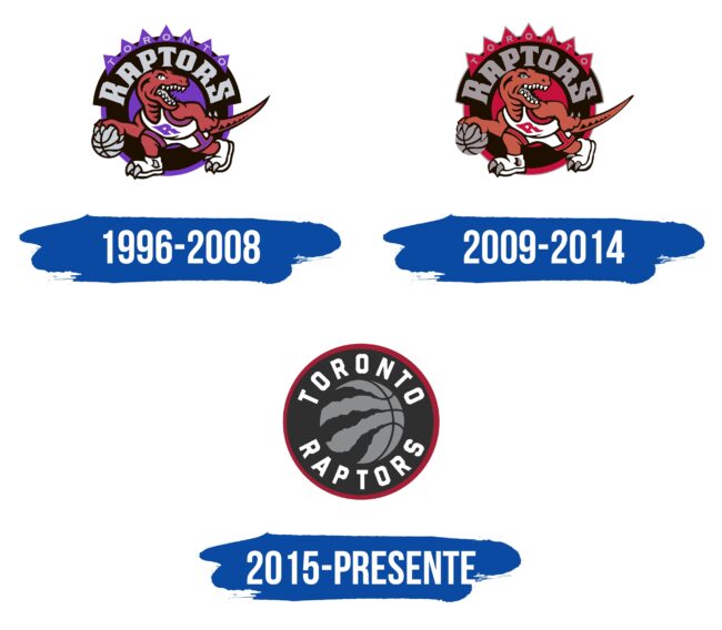 Toronto Raptors Logo Historia