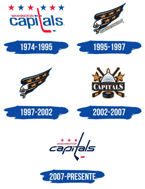 Washington Capitals Logo Historia