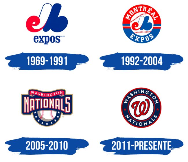 Washington Nationals Logo Historia