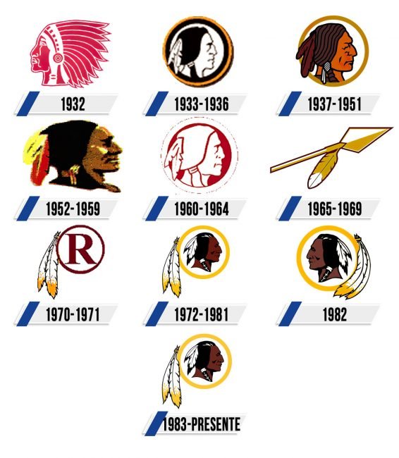 Washington Redskins Logo Historia Washington Redskins Logo Historia