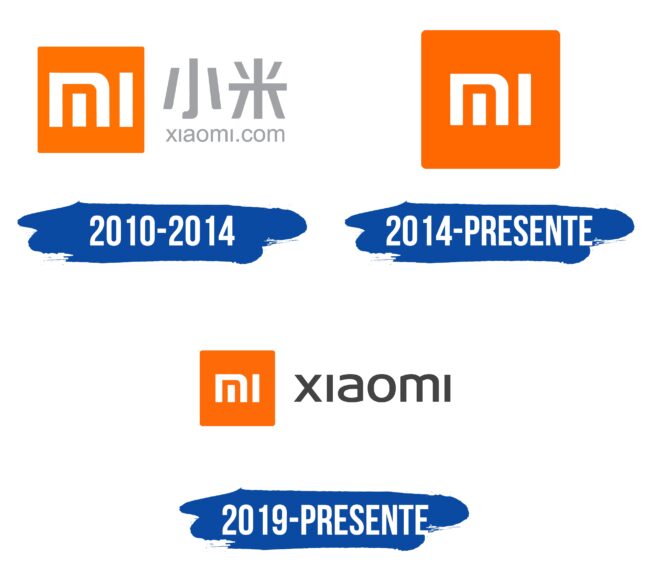 Xiaomi Logo Historia