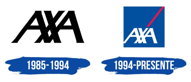 AXA Logo Historia