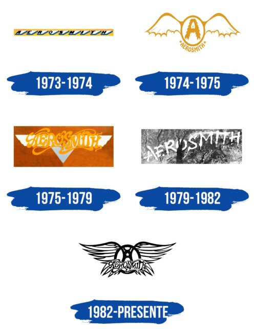 Aerosmith Logo Historia