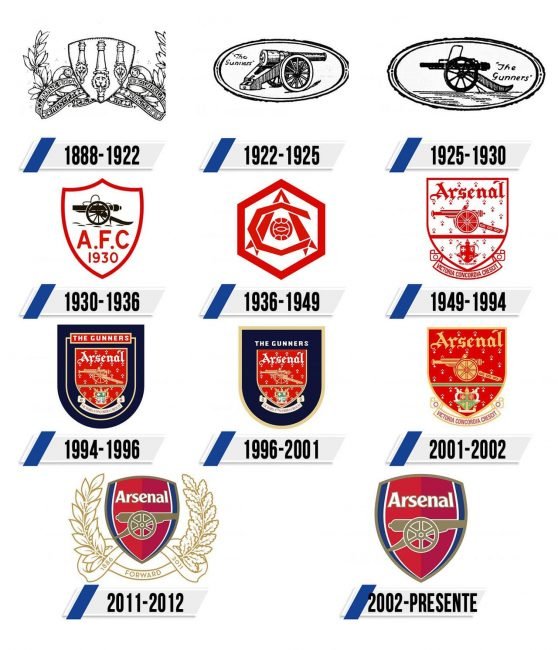 Arsenal Logo Historia