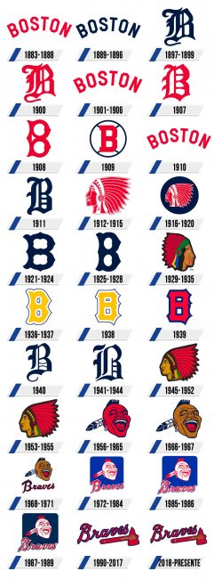 Atlanta Braves Logo Historia Atlanta Braves Logo Historia
