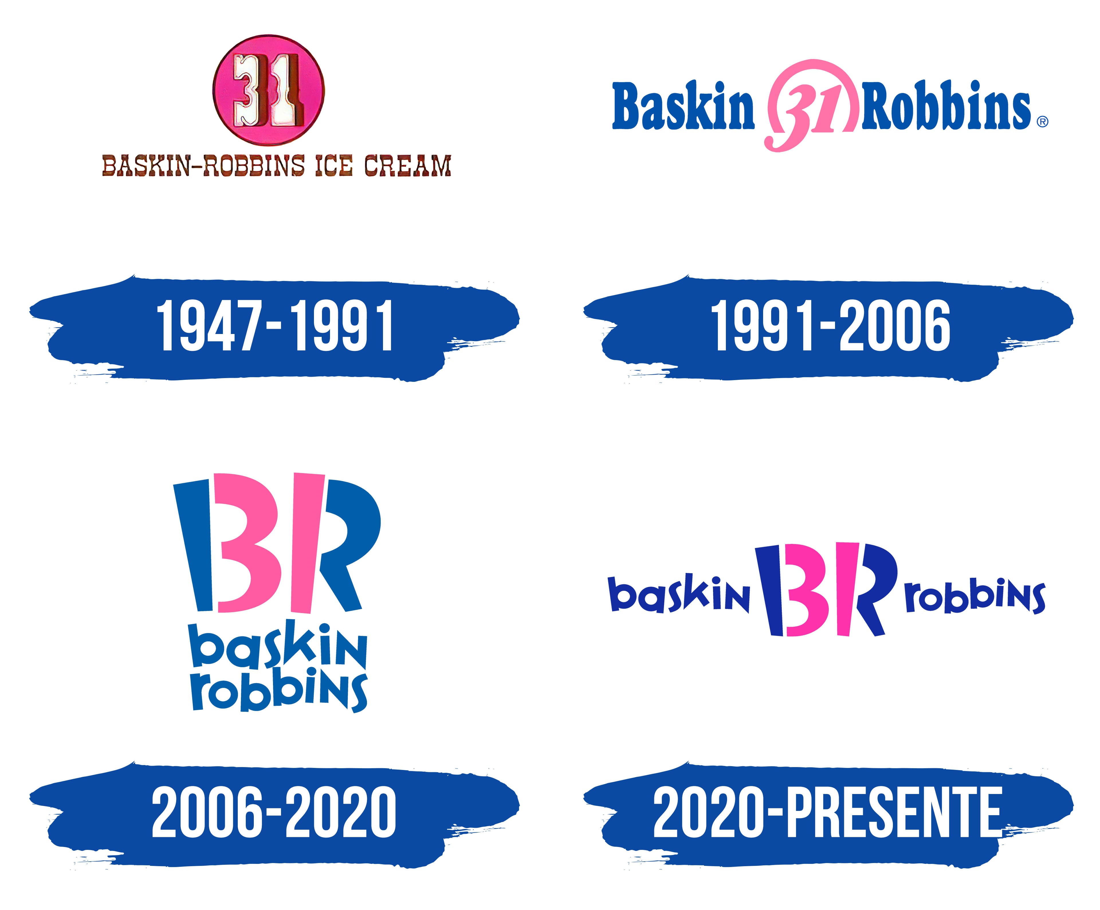 Baskin Robbins Logo History Evologo Evolution Of Logo - vrogue.co