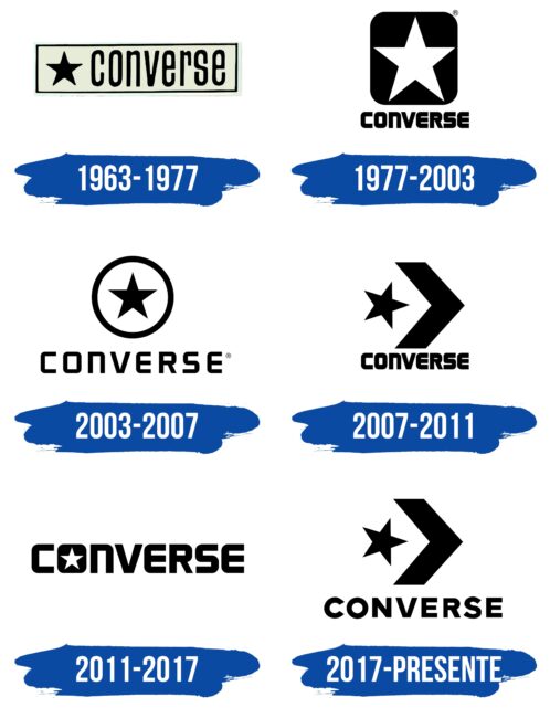 Converse Logo Historia