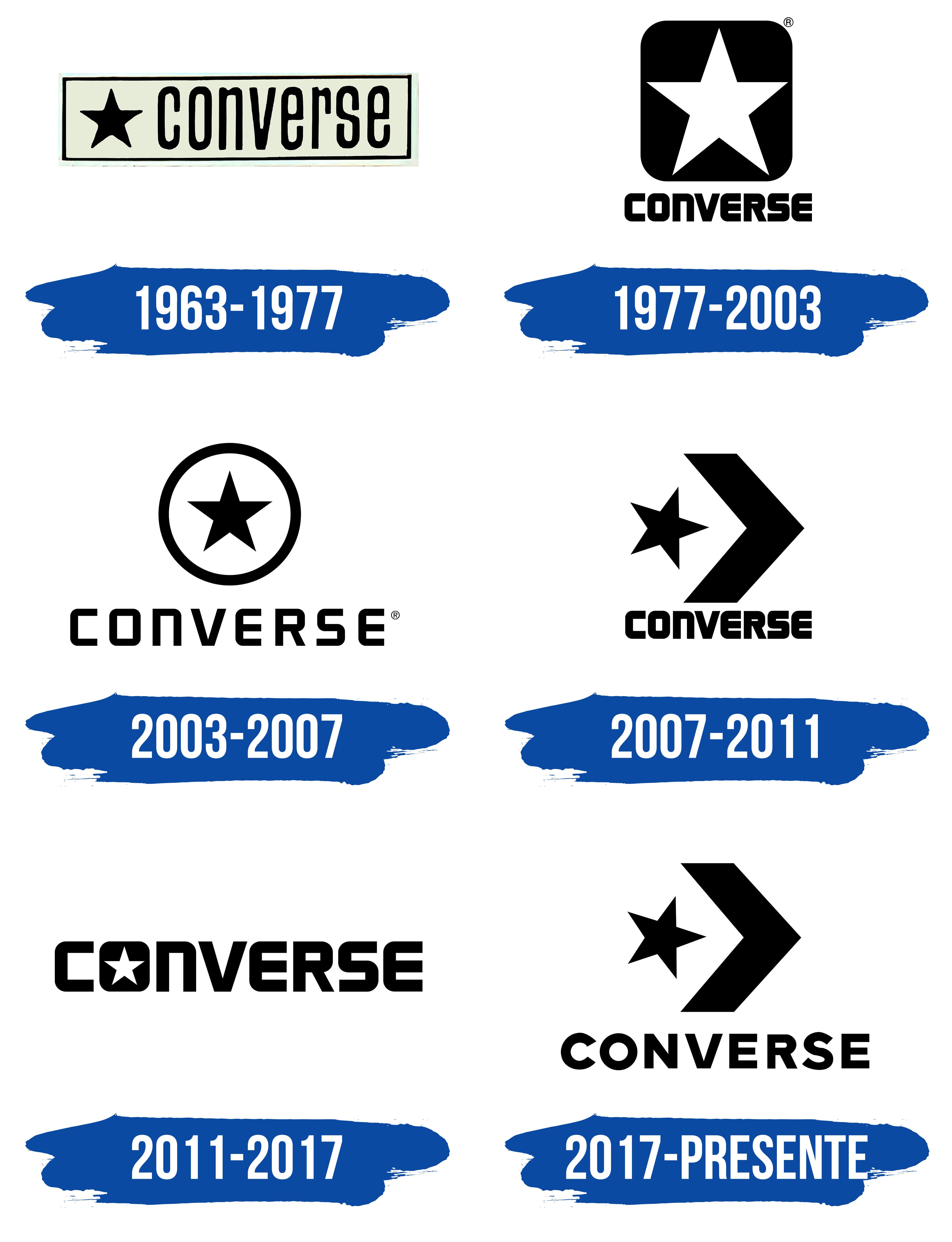 Converse Logo y símbolo, significado, historia, PNG, marca