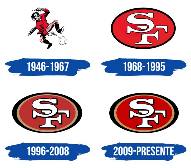 San Francisco 49ers Logo Historia