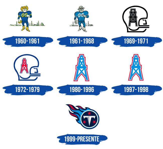 Tennessee Titans Logo Historia