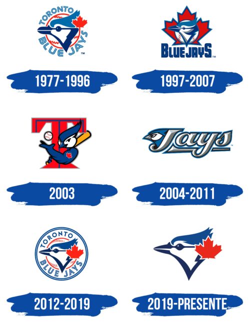 Toronto Blue Jays Logo Historia