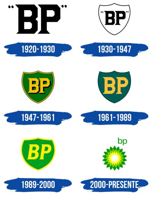 BP Logo Historia