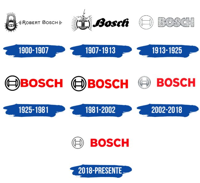 Bosch Logo Historia