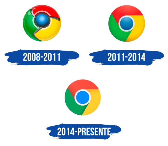 Chrome Logo Historia