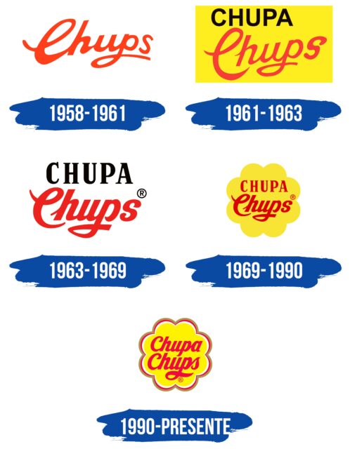 Chupa Chups Logo Historia