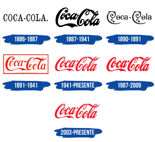 Coca Cola Logo Historia