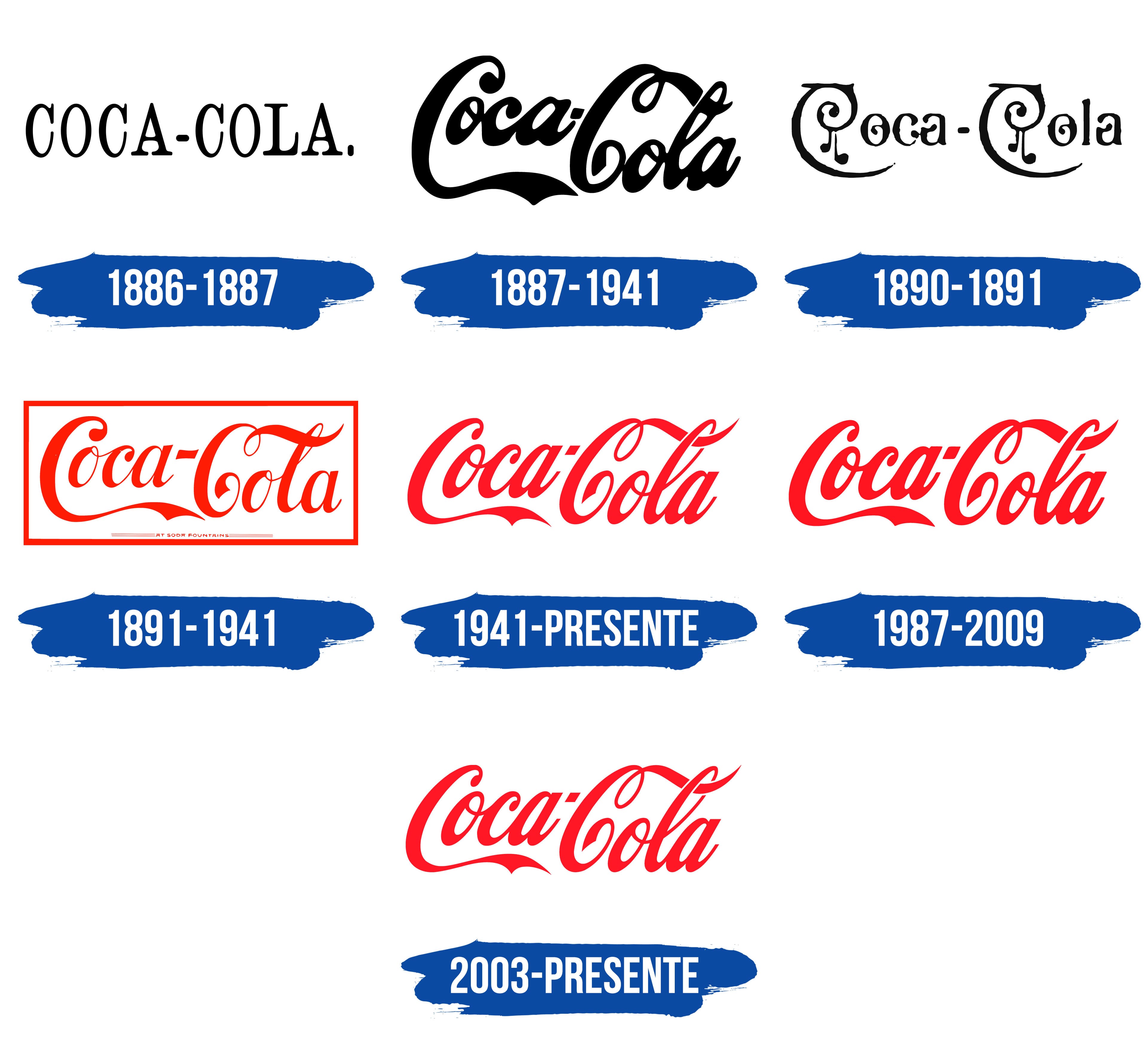 Logo de Coca Cola: ¿Cuál es su historia y evolución?