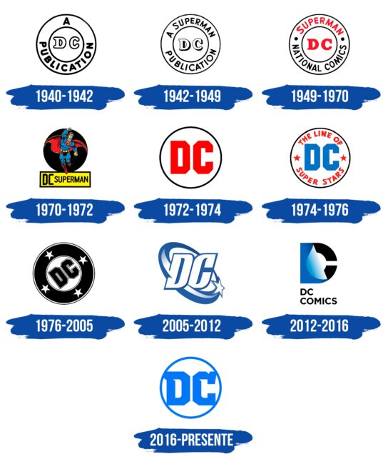 DC Comics Logo Historia
