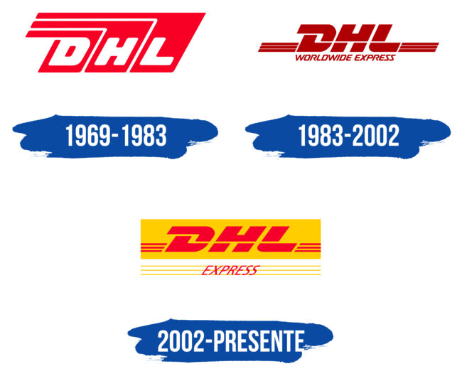 DHL Logo Historia