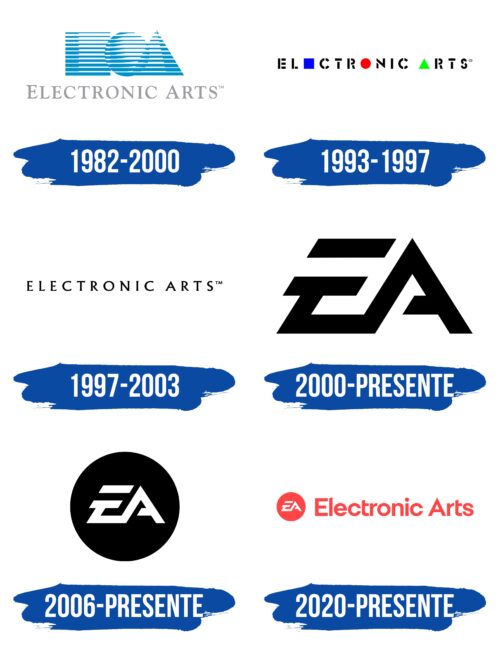 EA (Electronic Arts) Logo Historia