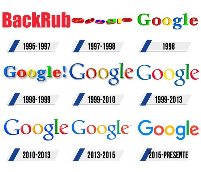Evolución del logotipo de Google Google Logo Historia