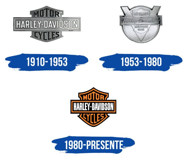 Harley Davidson Logo Historia