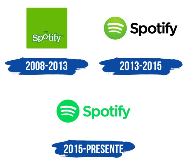 Spotify Logo Historia