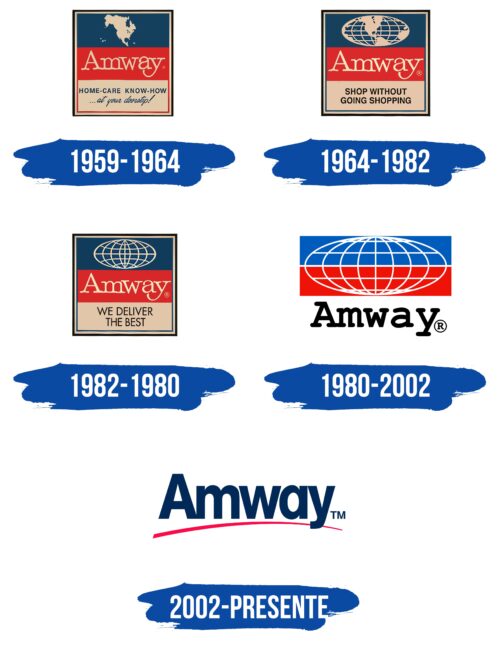 Amway Logo Historia