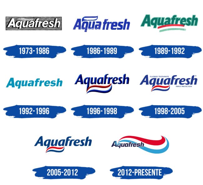Aquafresh Logo Historia