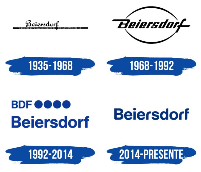 Beiersdorf Logo Historia