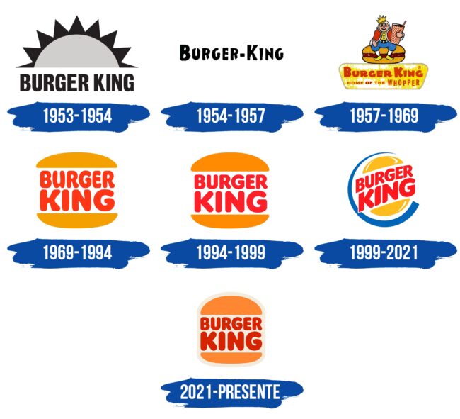 Burger King Logo Historia
