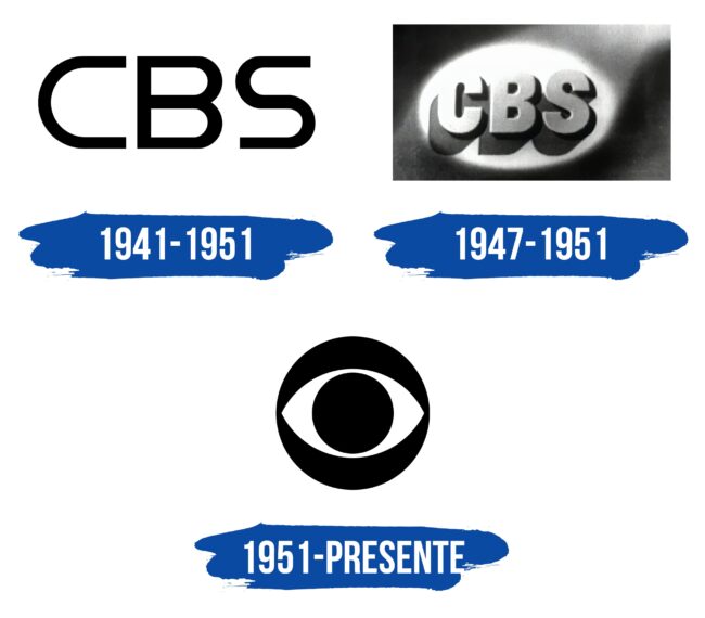 CBS Logo Historia