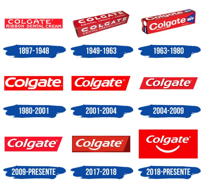 Colgate Logo Historia