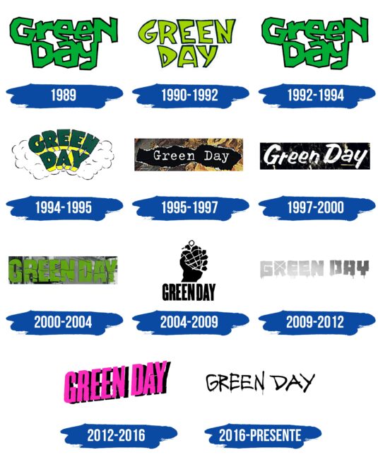 Green Day Logo Historia