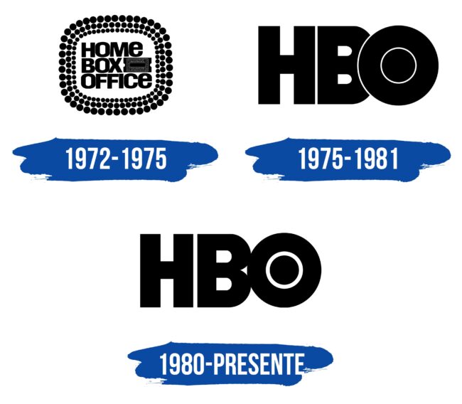 HBO Logo Historia