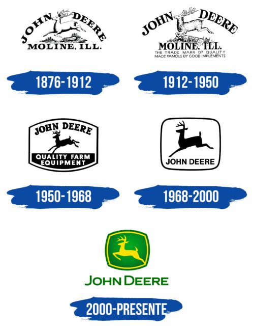 John Deere Logo Historia