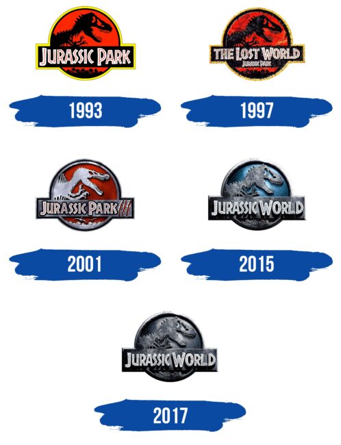 Jurassic Park Logo Historia
