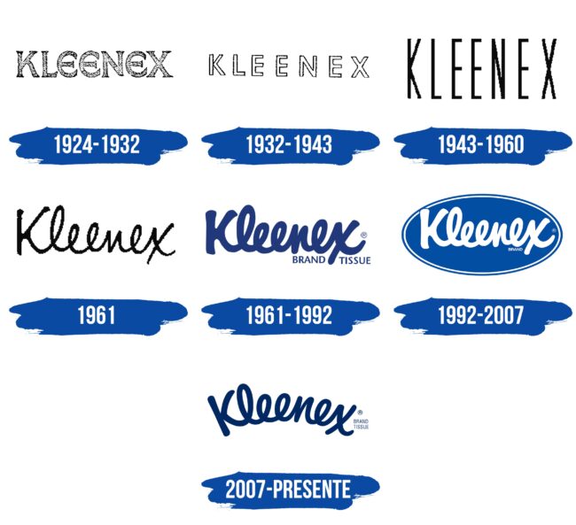 Kleenex Logo Historia