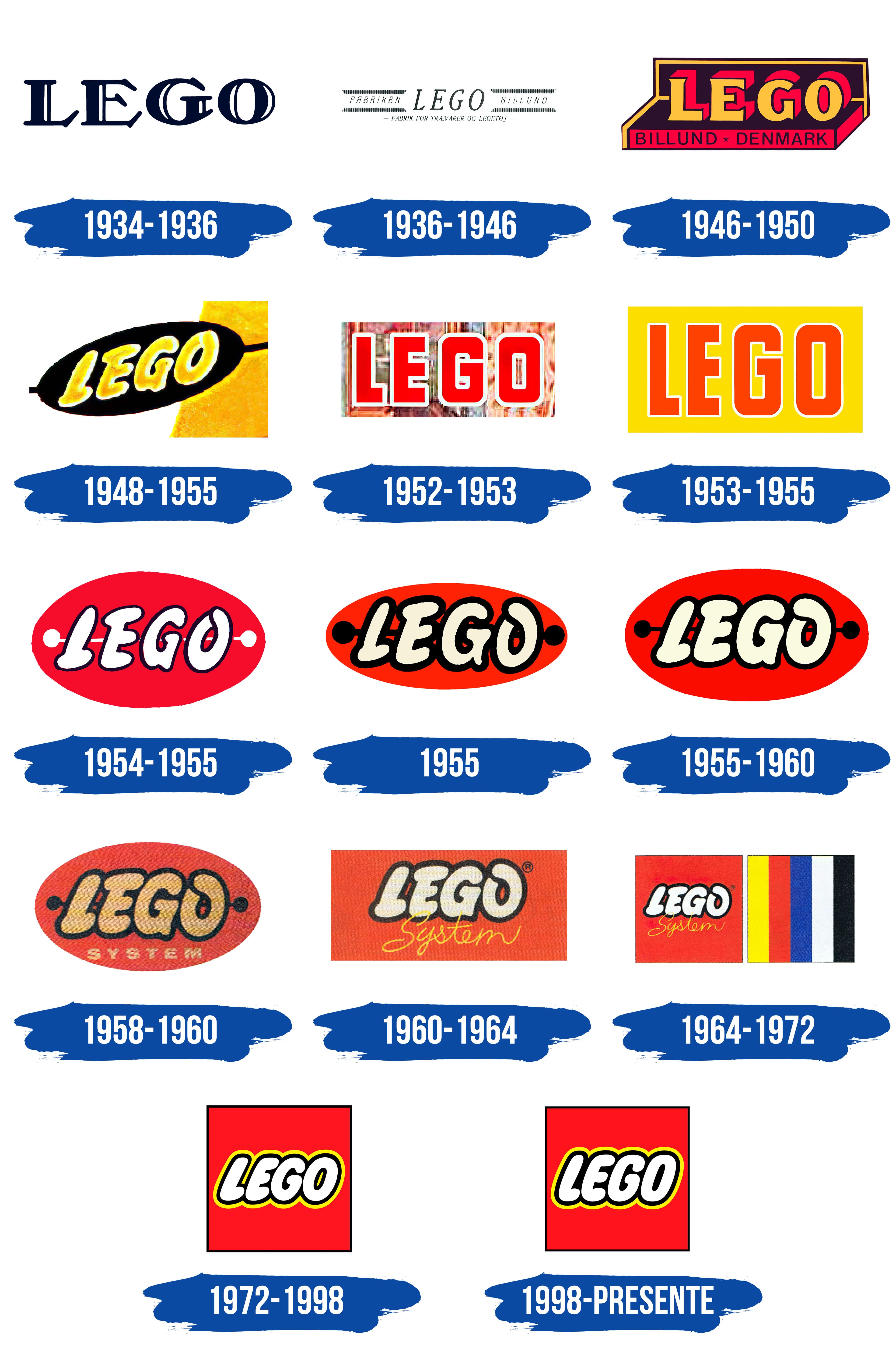 LEGO Logo y símbolo, significado, historia, PNG, marca