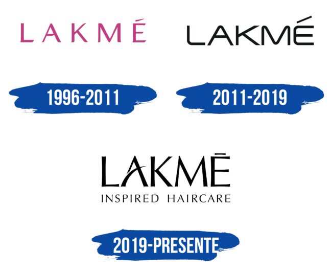 Lakme Logo Historia