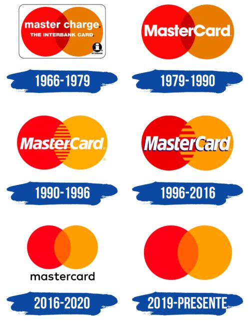Mastercard Logo Historia